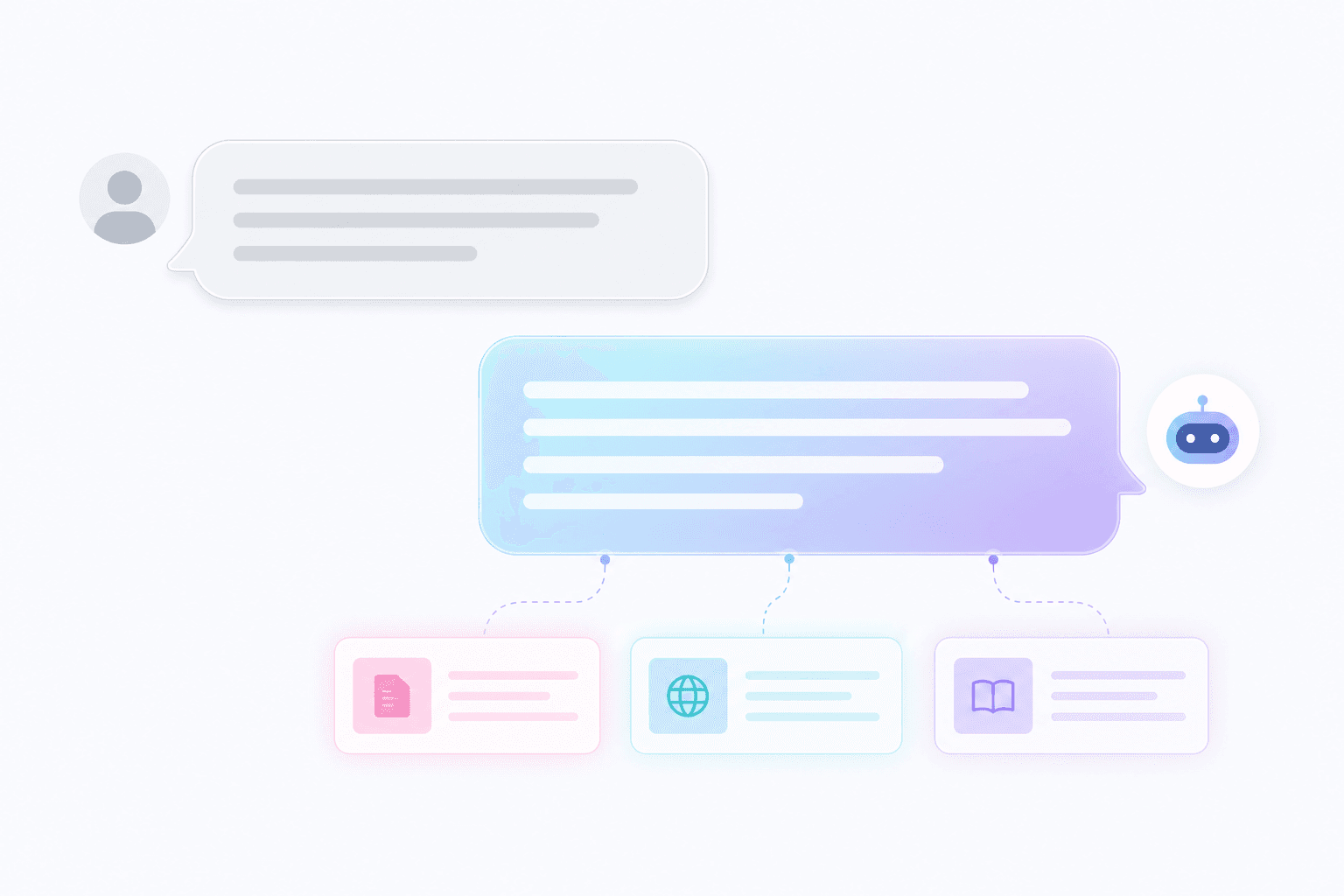 A customer chat bubble on the left and an AI answer bubble on the right, with three glowing source cards beneath the answer.
