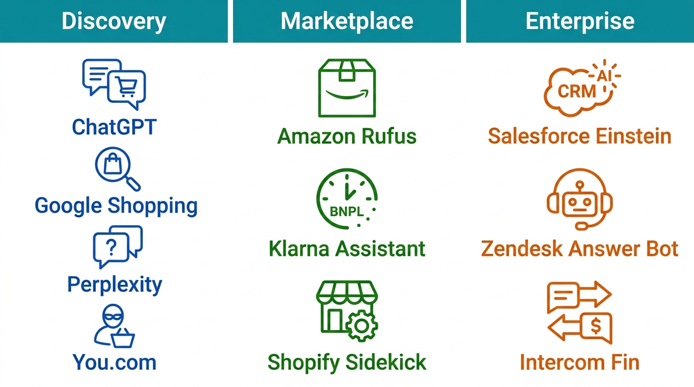 How AI Shopping Agents Are Transforming E-Commerce in 2026