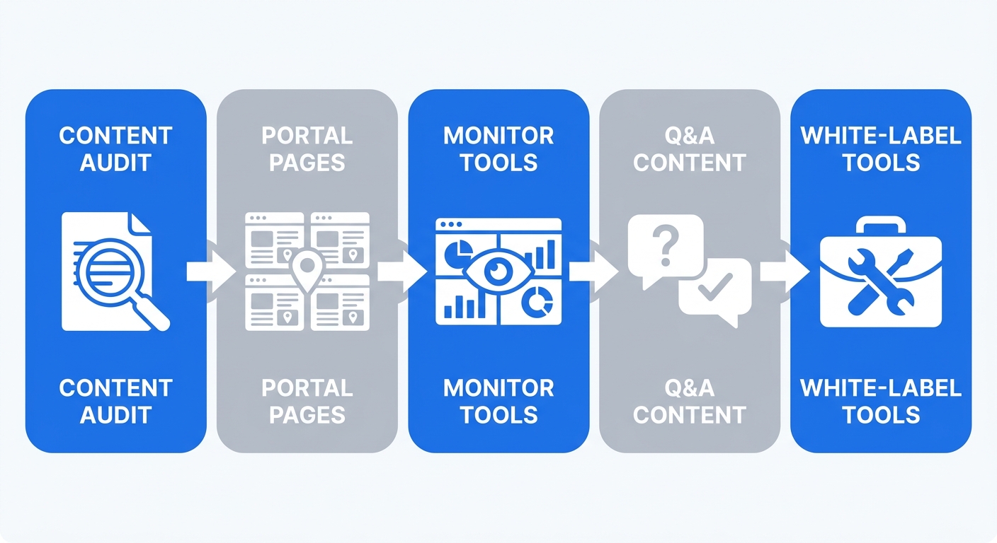 Search Generative Experience Ranking Factors Guide