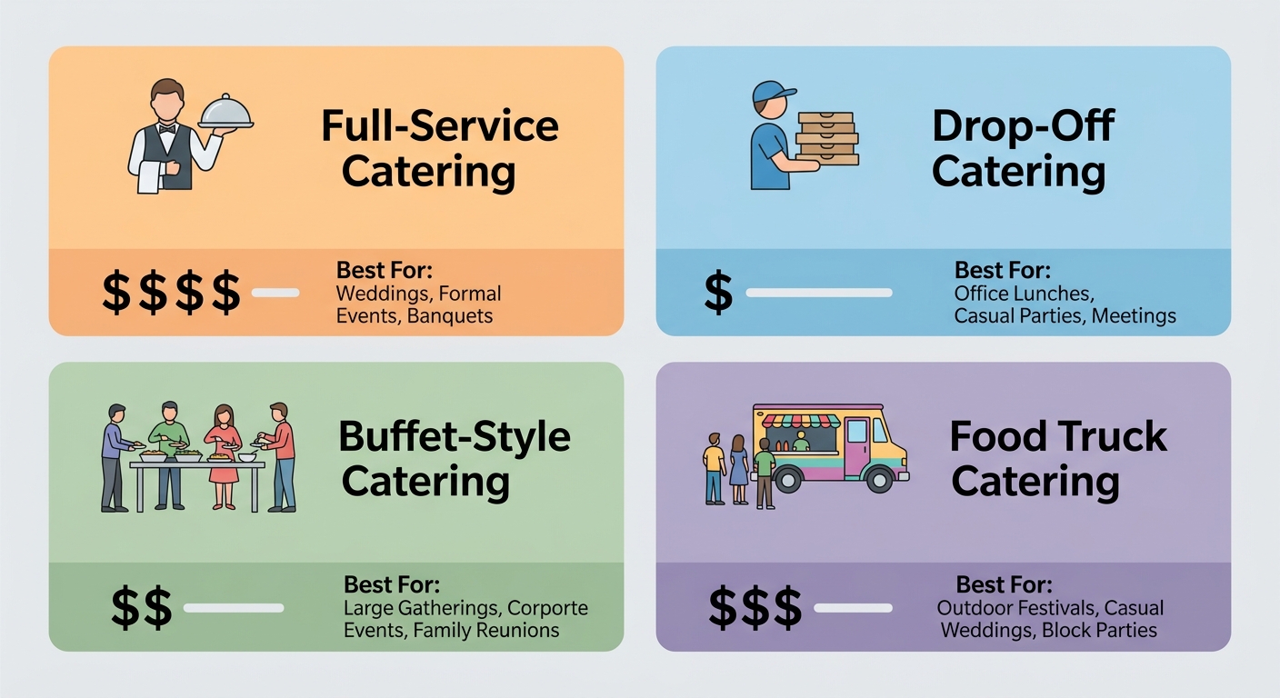 Top Catering Near Me: Local Services for 2026