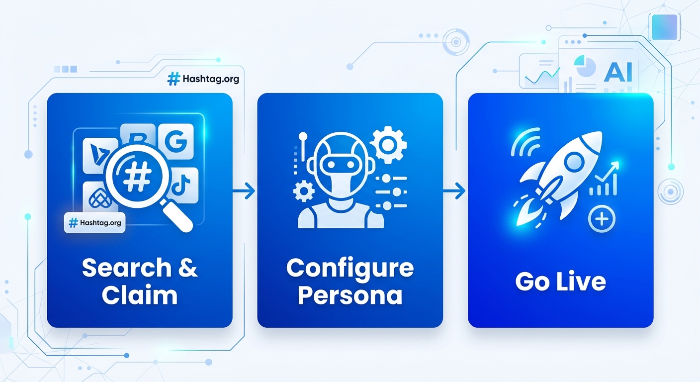 Best AI Digital Twins for Marketing: 2026 Comparison Guide