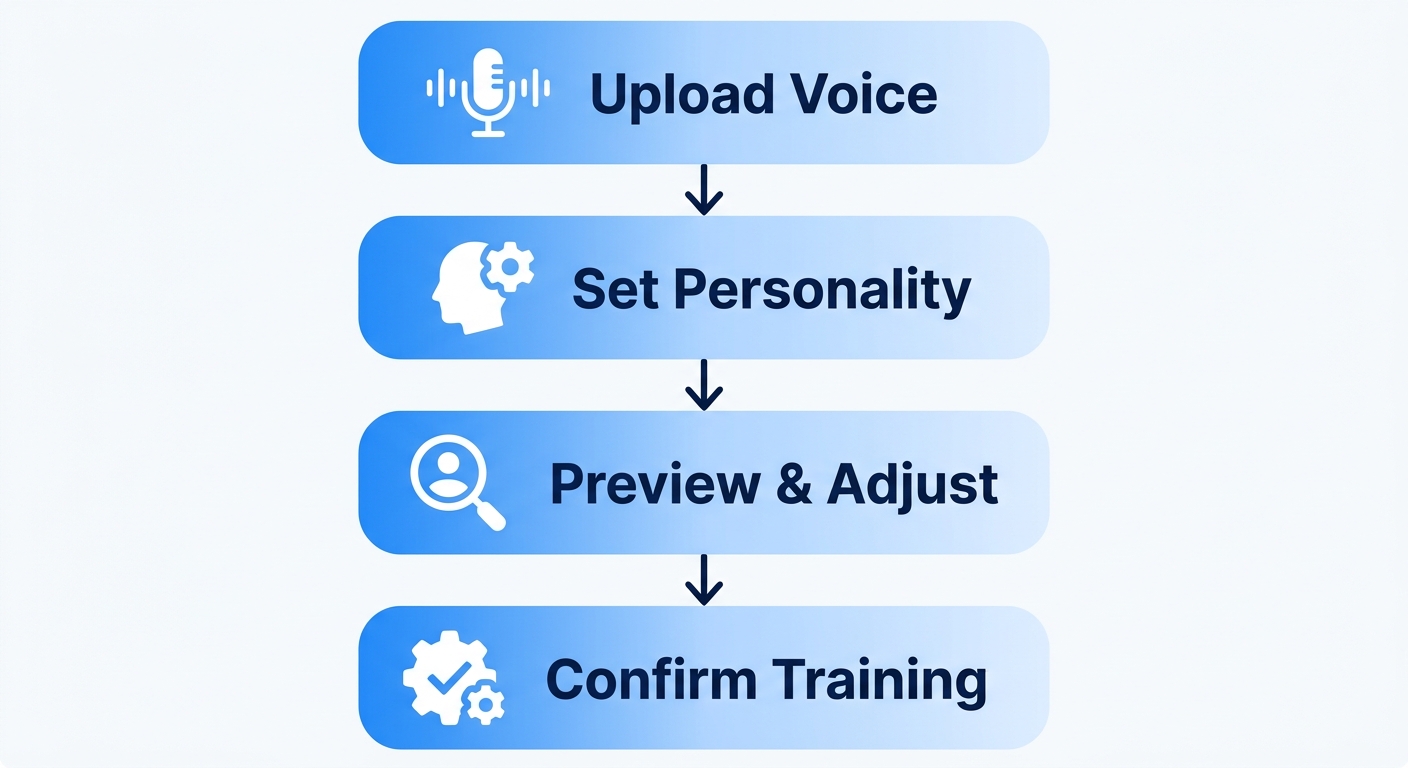 Persona-Cloned AI Assistants for Creators: Complete Guide