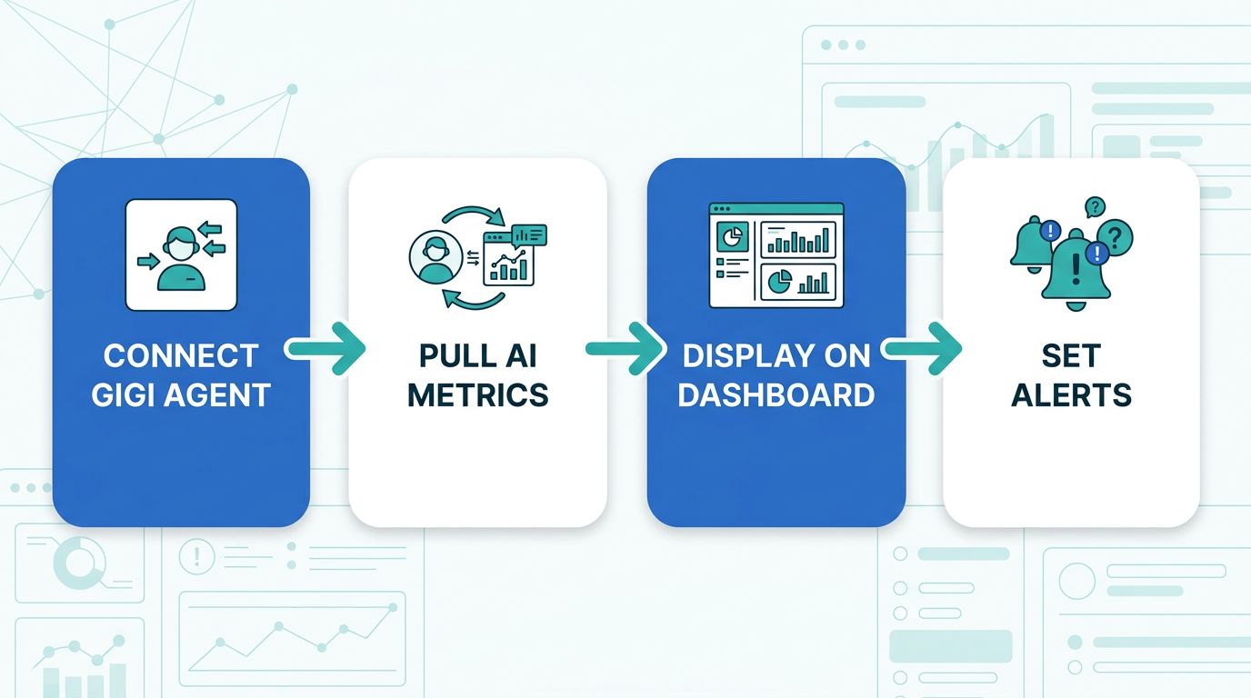 Internet Marketing Dashboard: Complete Guide for 2026